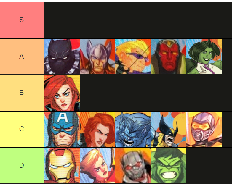 The Clinic Avengers Tier List Across the Bifrost Nexus
