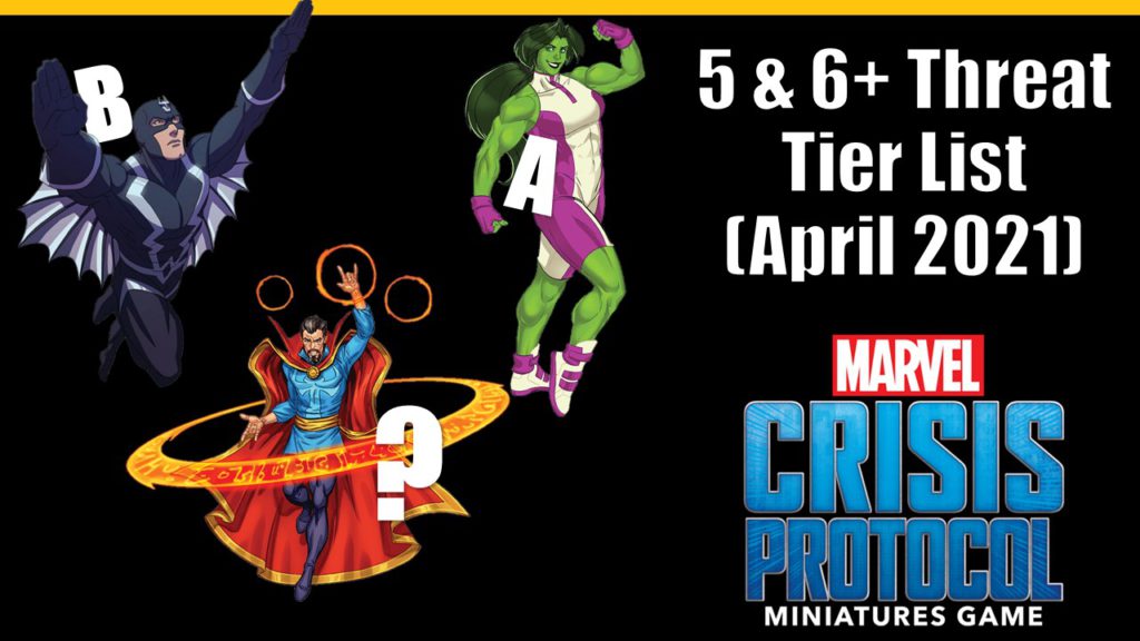 Marvel Crisis Protocol Tier List Series (April 2021) Across the